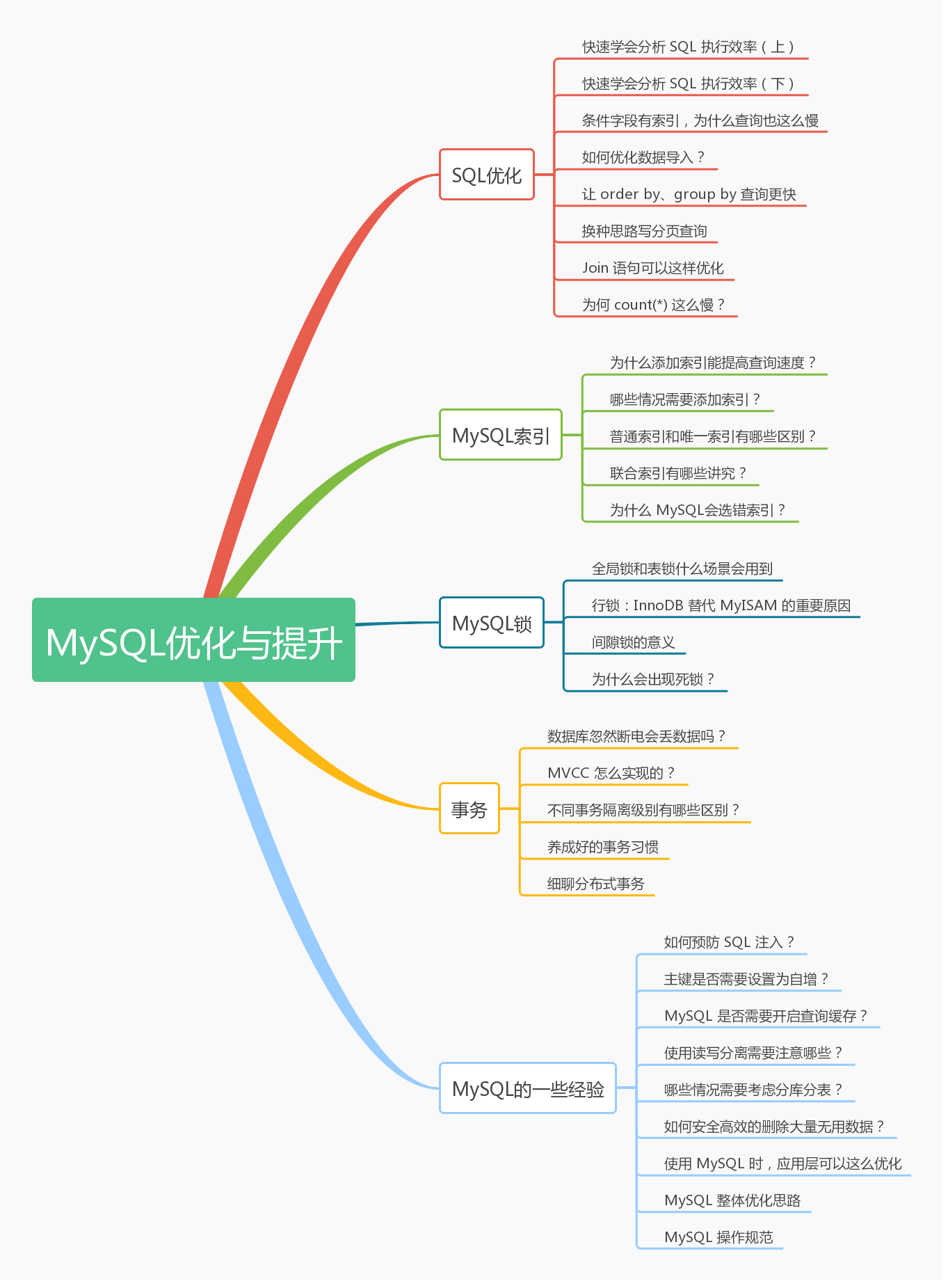 包含mysql客户端l介绍的词条
