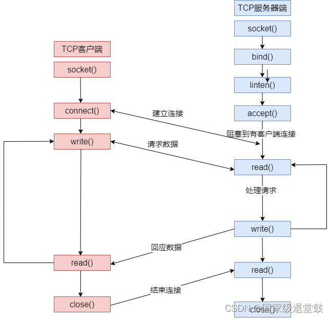 通信客户端编程技巧单片机通信与控制应用编程实例