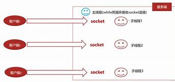 tcplistener连接多个客户端socket包怎么实现服务端连接多个客户端