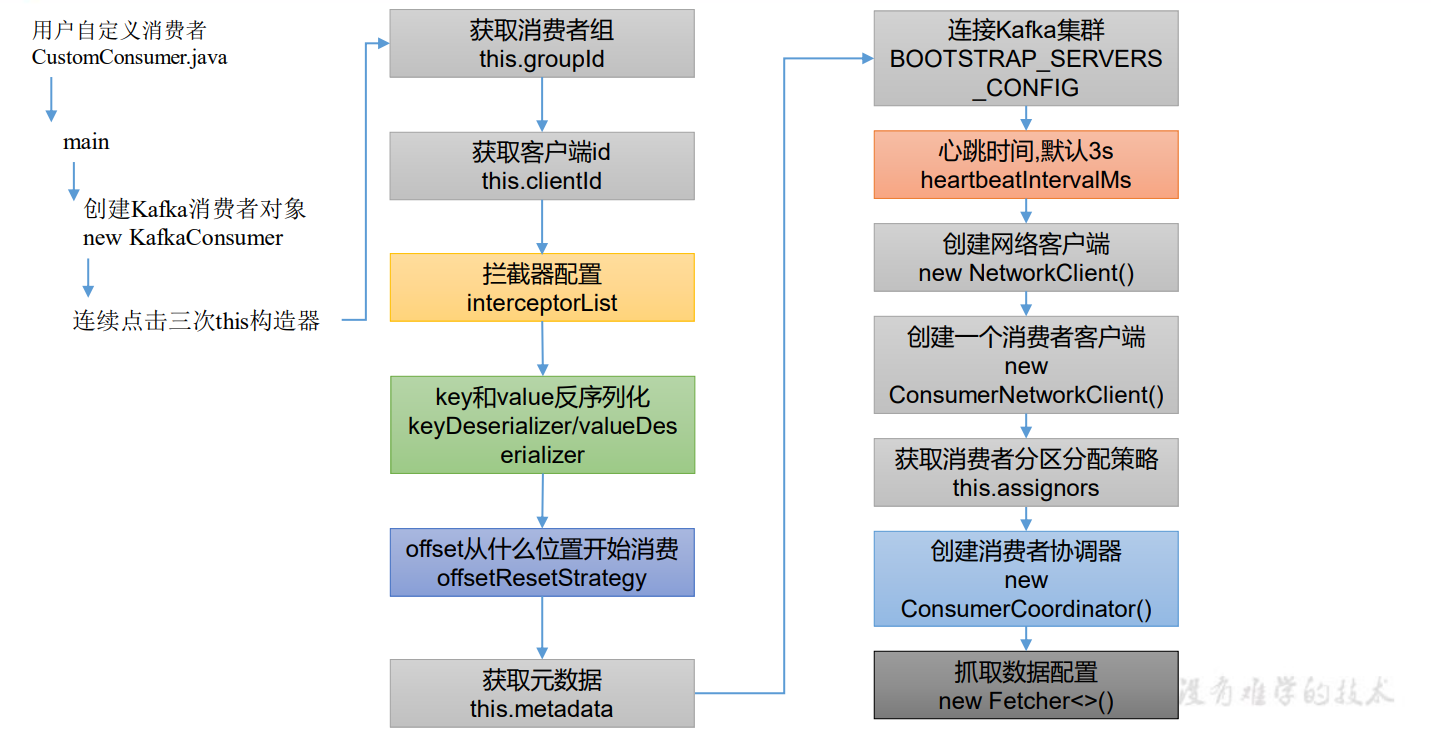 关于kafka客户端源码分析的信息-第2张图片-太平洋在线下载