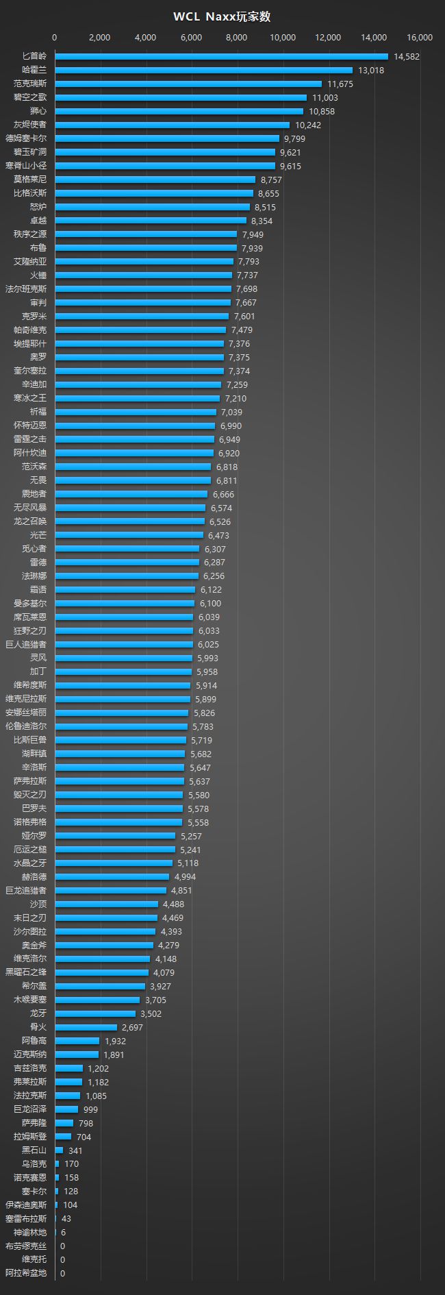 wcl客户端wcl客户端安装不了-第2张图片-太平洋在线下载