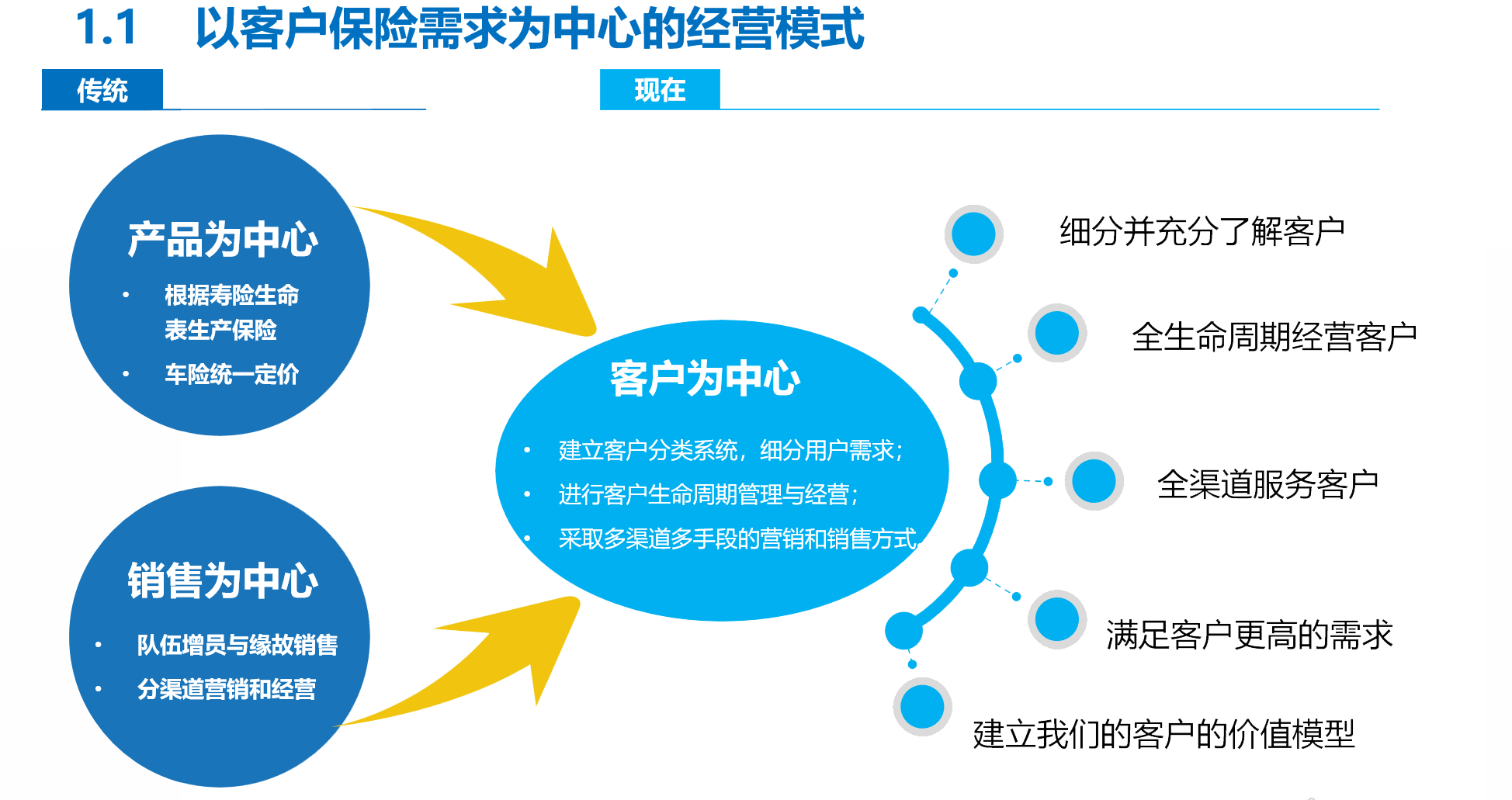 展示互动客户端征纳互动平台客户端
