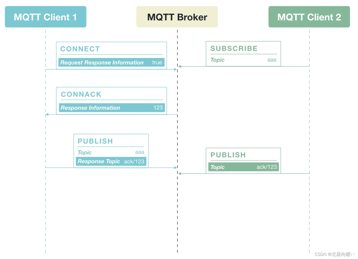 mqtt客户端逻辑mqtt客户端apk