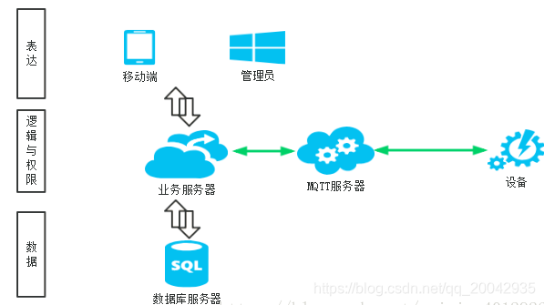 mqtt客户端逻辑mqtt客户端apk-第2张图片-太平洋在线下载
